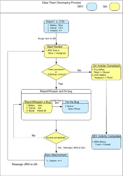 定制 bugzilla 进行项目管理 - 软件测试网 _领测