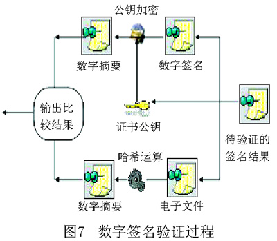 电子签名的技术实现 - 软件测试网 _领测软件测