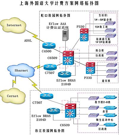 安腾助力上海外国语学院校园网建设 - 软件