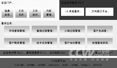 新中大客户关系管理系统解决方案 - 软件测试网