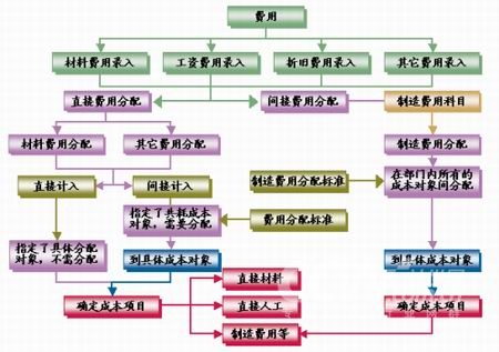 金蝶K\/3生产制造管理解决方案风神轮胎案例