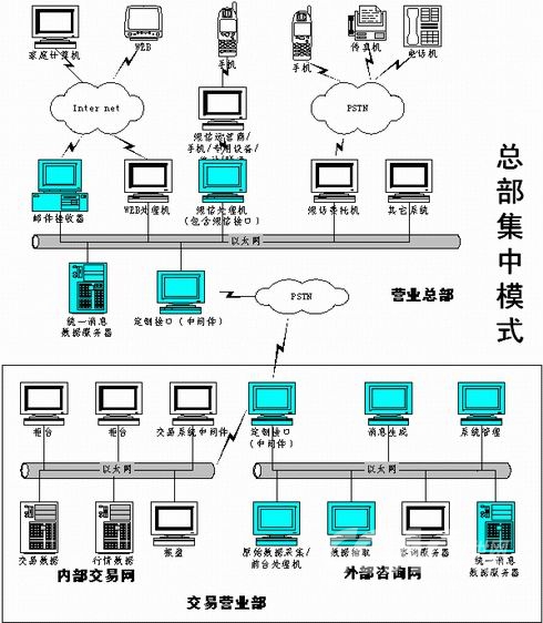 恒生电子证券信息短消息主动服务系统 - 软件测