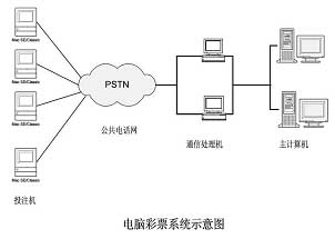 Sybase数据库中国福利彩票销售系统应用案例