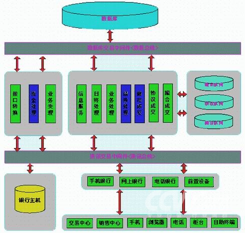恒生公司国债柜台交易系统解决方案 - 软件测试