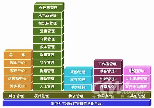 新中大Psoft工程项目管理软件解决方案