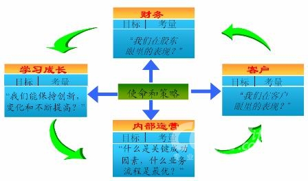 金蝶软件EAS集团绩效管理解决方案 - 软件测试