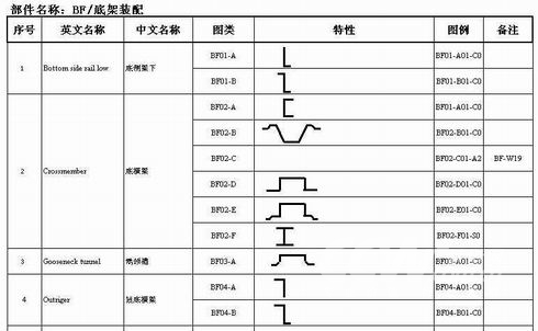 中集冷藏集装箱产品零件标准化控制解决方案