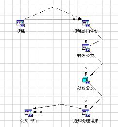 方欣科技工作流管理系统解决方案 - 软件测试网