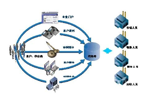 新中大协同工作套件w3解决方案 - 软件测试