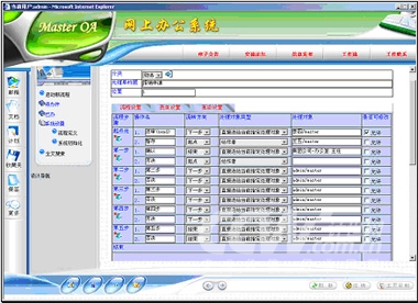 天思软件OA办公自动化系统解决方案 - 软件测