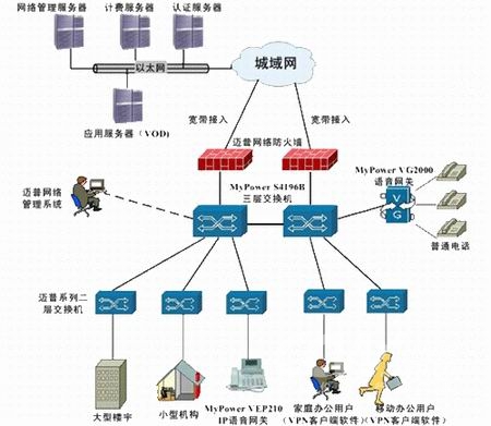 亚太卫星宽带通信(深圳)_宽带通信系统与网络测量技术_宽带通信与新型网络