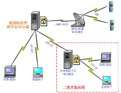 广州首易企业集团短信管理平台建设方案 - 软件测试网 _领测软件测试网站-中国软件测试技术第一门户