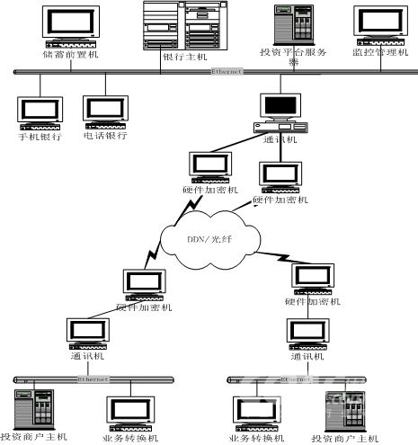 恒生公司投资平台系统解决方案 - 软件测试网 