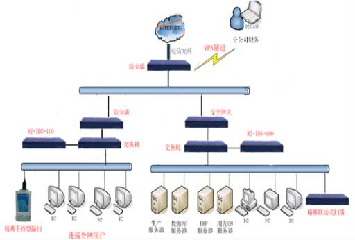 榕基企业级网络安全解决方案 (1) - 软件测试网
