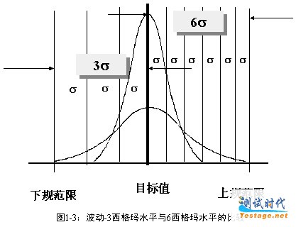 6西格玛管理与业绩度量 - 软件测试网 _领测