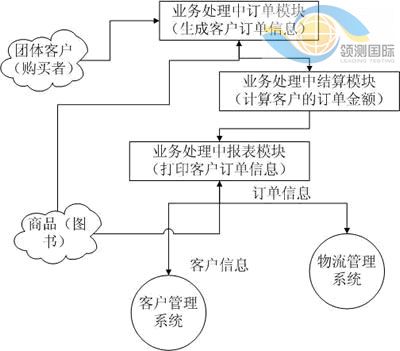visio怎样画数据流图图片大全_visio怎样画数据