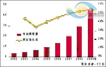外包测试: 利润高达35% - 软件测试网 _领测软
