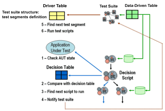 Figure 3: The elements of a test suite