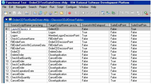 Figure 6: Example of test suite driver table