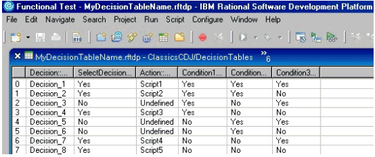 Figure 8: Example of decision table