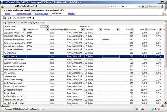 view of a typical OLAP report