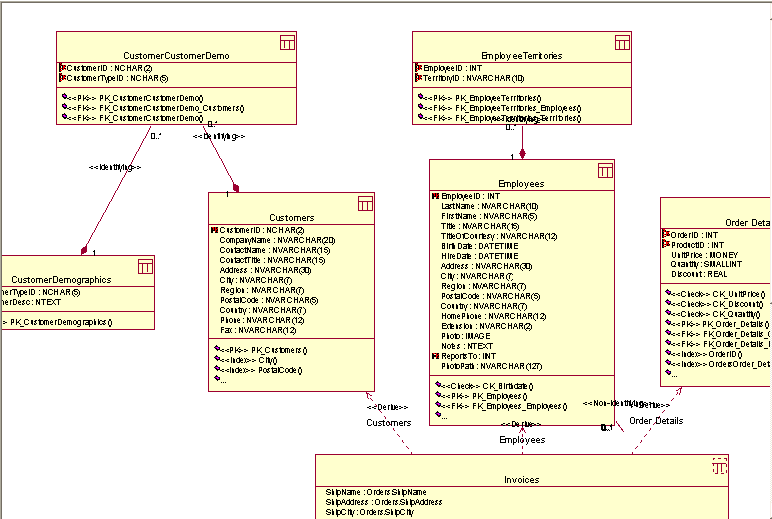 利用rational rose进行c++代码和数据库结构分析