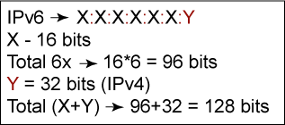 IPv6 双重标记