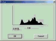 Visual C++实现数字图像增强处理(上)(图二)
