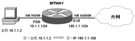 路由器在网络地址转换中的应用（图一）