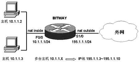 路由器在网络地址转换中的应用（图二）