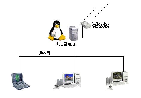 如何搭建自己的宽带路由器(下)(图一)
