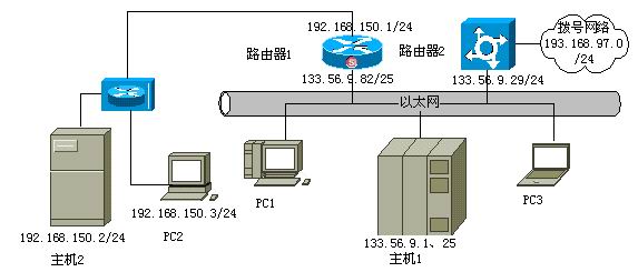 网络路由技术及运用(下)(图一)