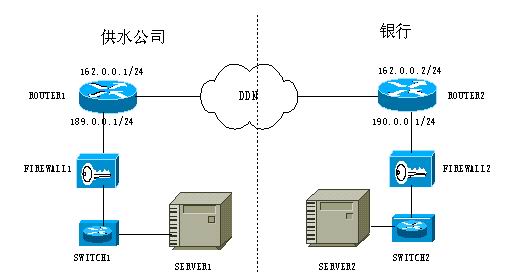 网络路由技术及运用(下)（图三）