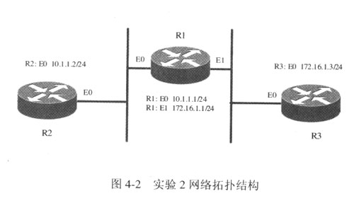 静态路由的设置及相关命令