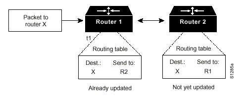 路由基础（图三）