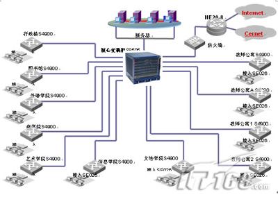 路由策略解析(图一)