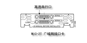 全盘揭秘:思科路由器接口及模块(下)(图四)