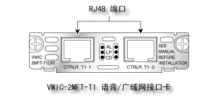全盘揭秘:思科路由器接口及模块(下)(图五)