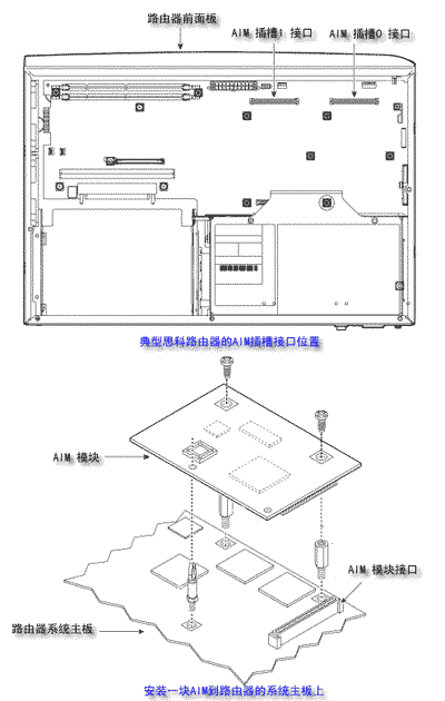 全盘揭秘:思科路由器接口及模块(下)(图七)