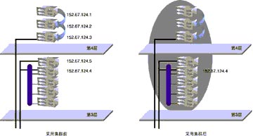 交换机集群技术在企业网的应用（图一）