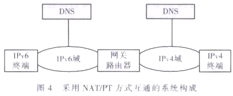 IPv4到IPv6的过渡问题及演进策略(图四)