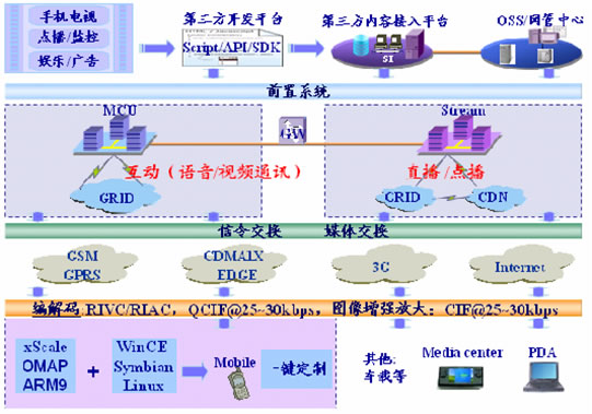 互联天下移动流媒体解决方案：从2.5G到3G