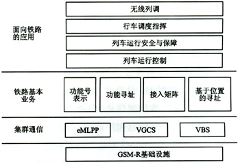 GSM-R无线路测系统的研究与实现（图二）