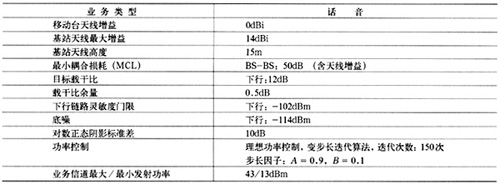 WCDMA和GSM1800宏蜂窝共基站干扰分析（图七）