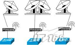 企业无线网信号测量五大认知误区（图一）