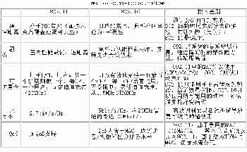 802.16无线城域网技术综述(图二)