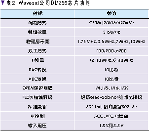 WiMAX系统及其设备研发（图四）