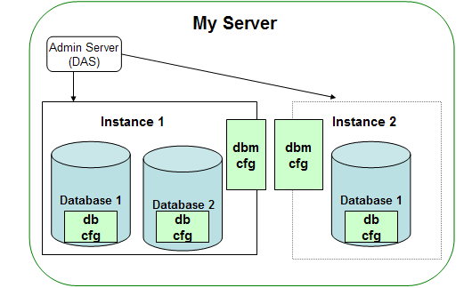 用 Apache JMeter 测试 WebSphere 性能（1）（图二）
