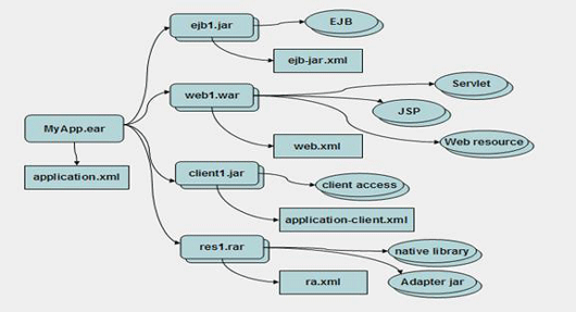 用 Apache JMeter 测试 WebSphere 性能（1）（图四）