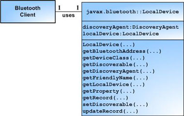 使用Java蓝牙无线通讯技术API概述之二_软件